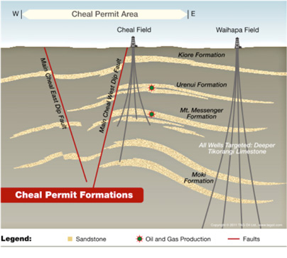 chealformationdiagram