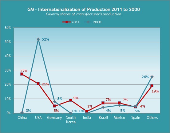 gm2011_e