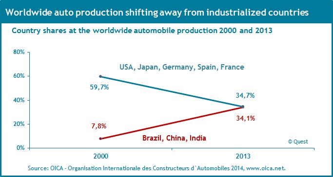 autocountries_2013