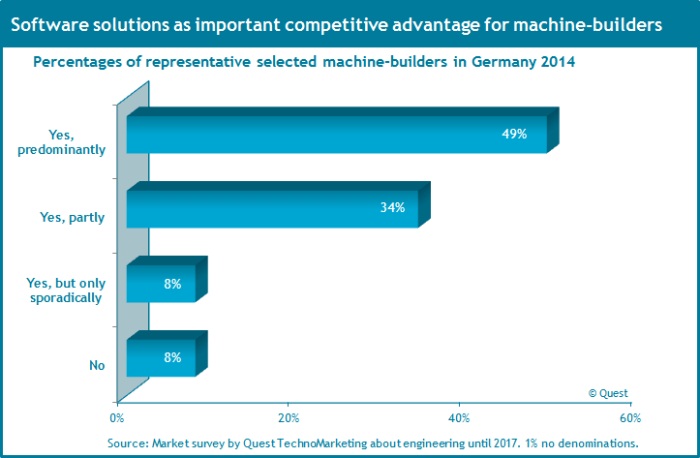 machinery_industry_software_solutions_competitive_advantages