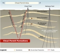 chealformationdiagram