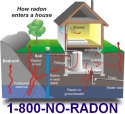 how_radon_enters_home_with_phone