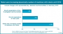 growth_robots_in_machinery_industry_until_2018