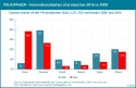 vw_internationalization_production_2000_2016